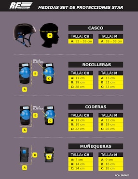 Kit de protección Rollerface de patinaje infantil