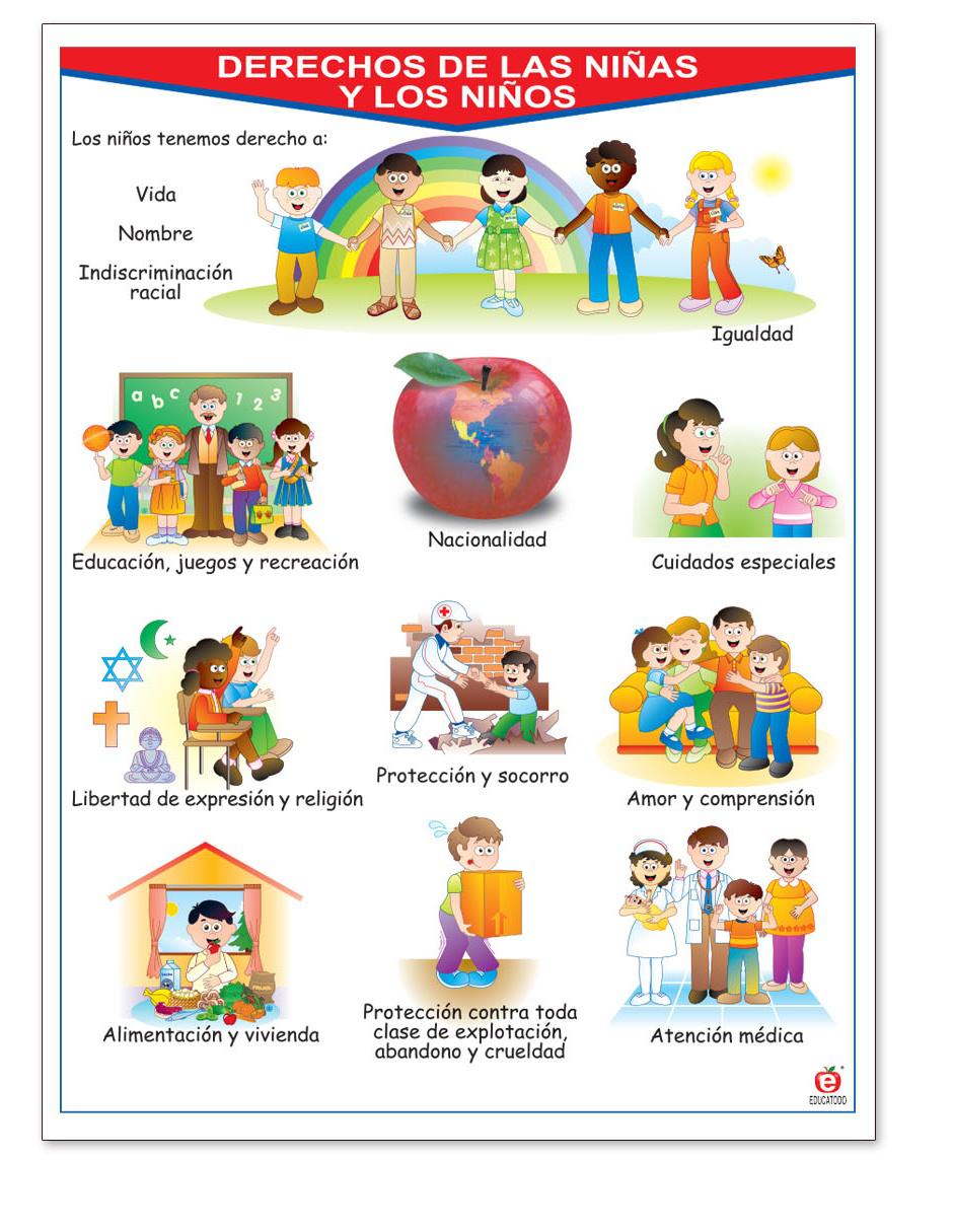 Poster Educatodo Derechos Y Deberes De Las Ninas Y Los Ninos En Liverpool